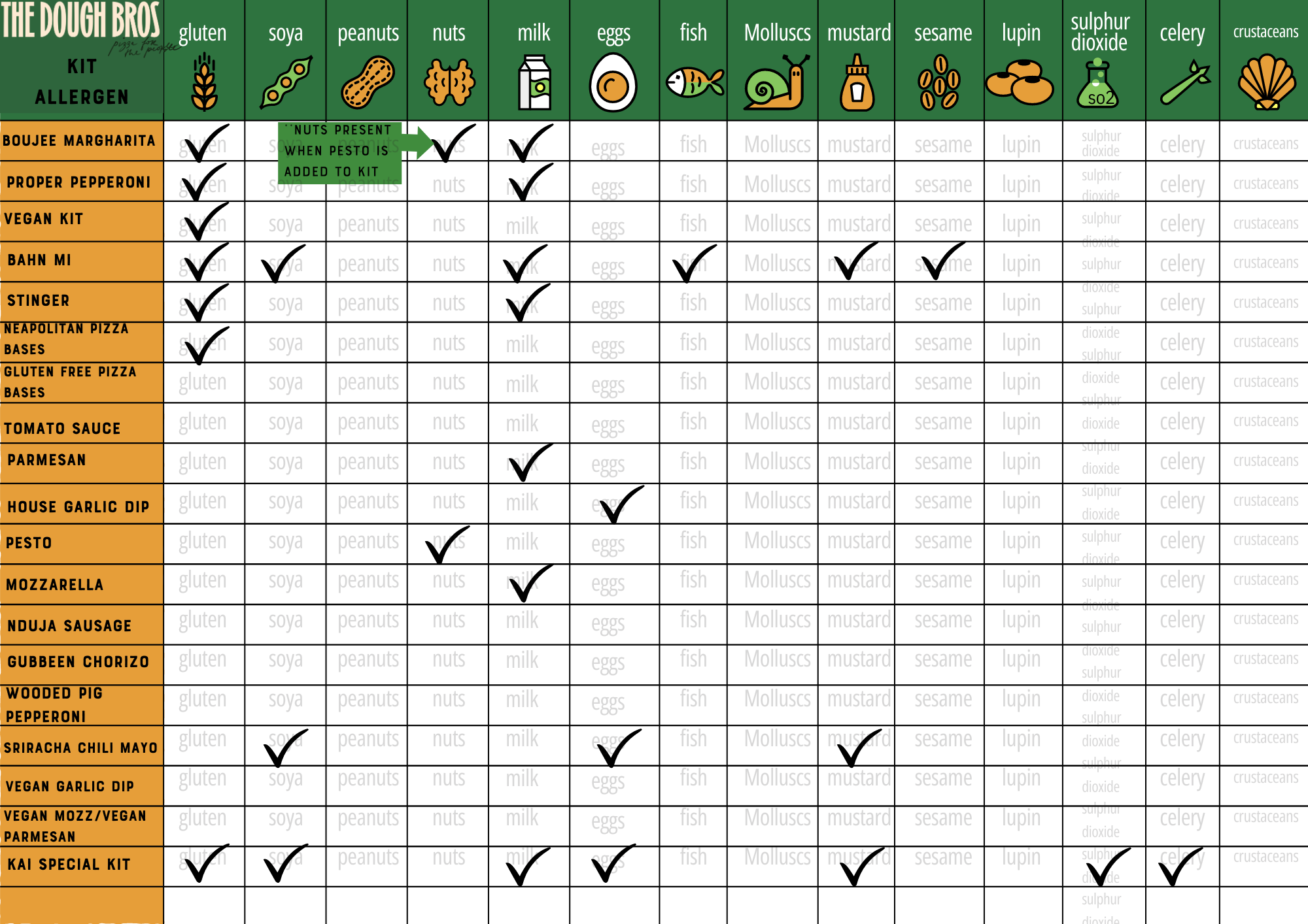 Allergy Information The Dough Bros